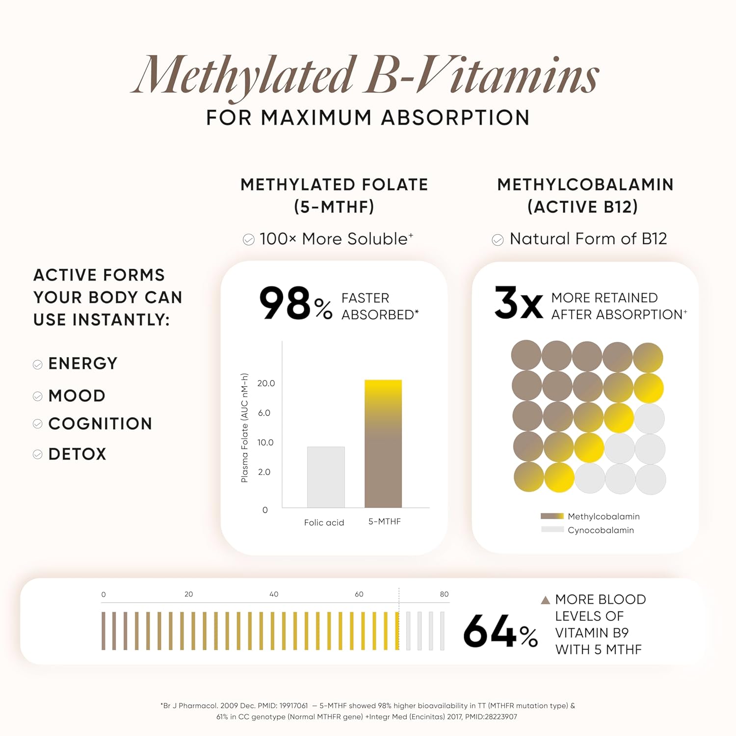 Wellbeing Nutrition Methylated Vitamin B-Complex with Choline & Betaine - Advanced Bioactive Formula for Energy & Brain Health - 60 Capsules